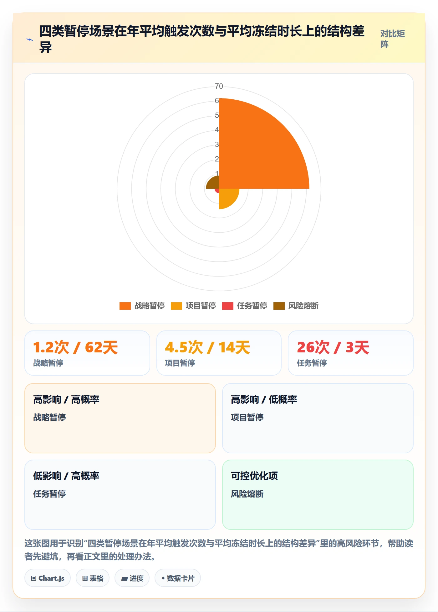 暂停管理指南:企业管理者如何做好任务执行,数据分析全流程