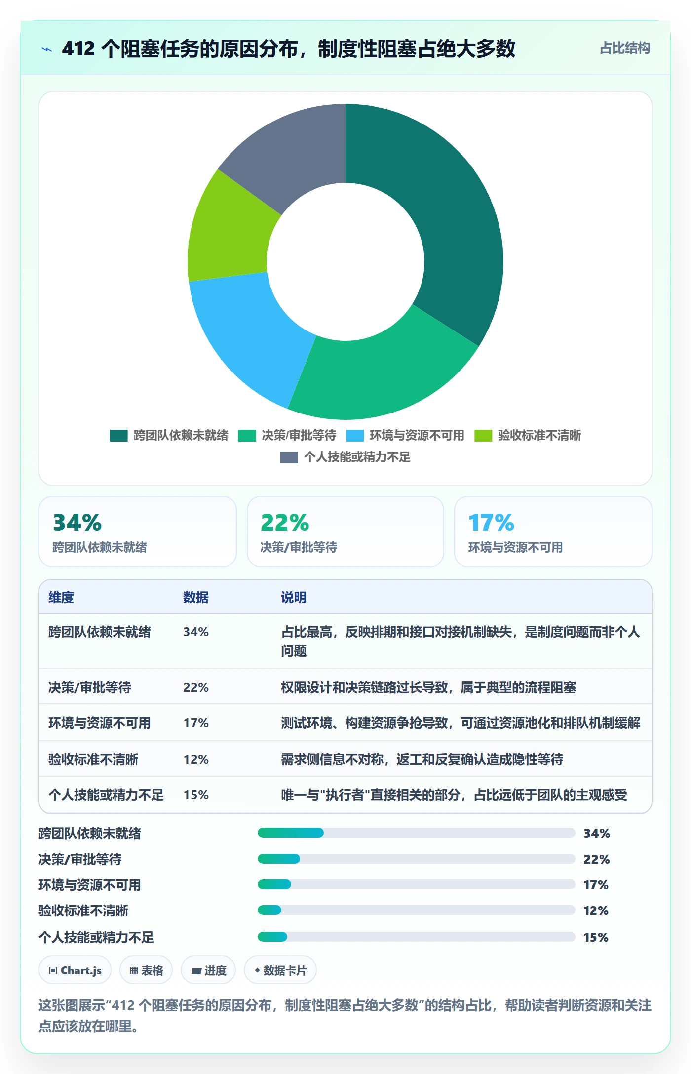 任务执行阻塞教程：研发团队制度设计，避坑指南