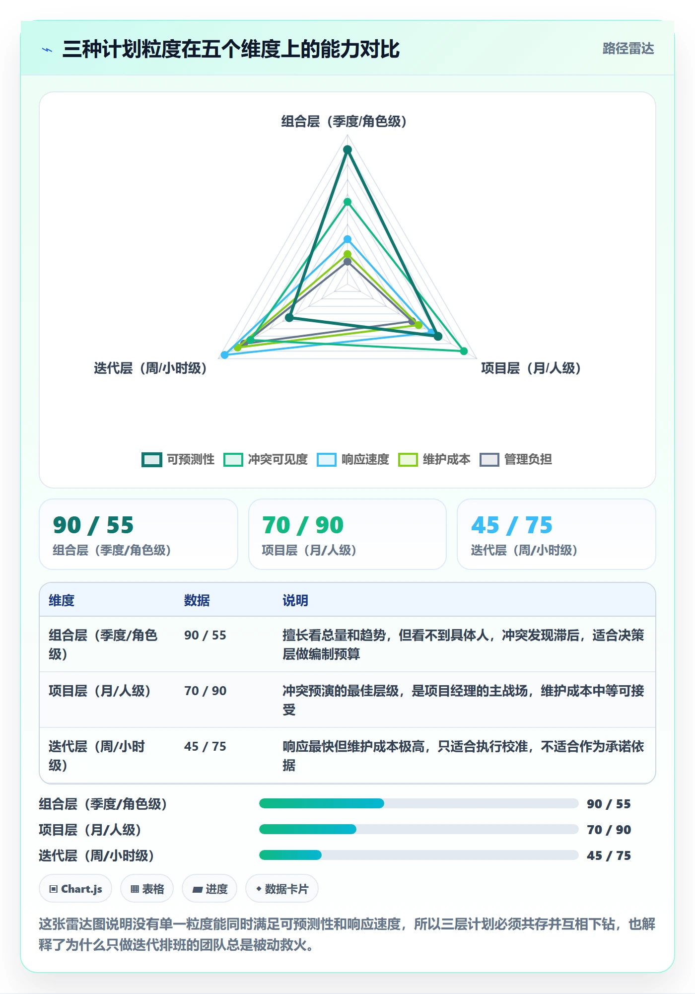 资源冲突落地方案：项目经理开展人力资源计划的最佳实践案例解析