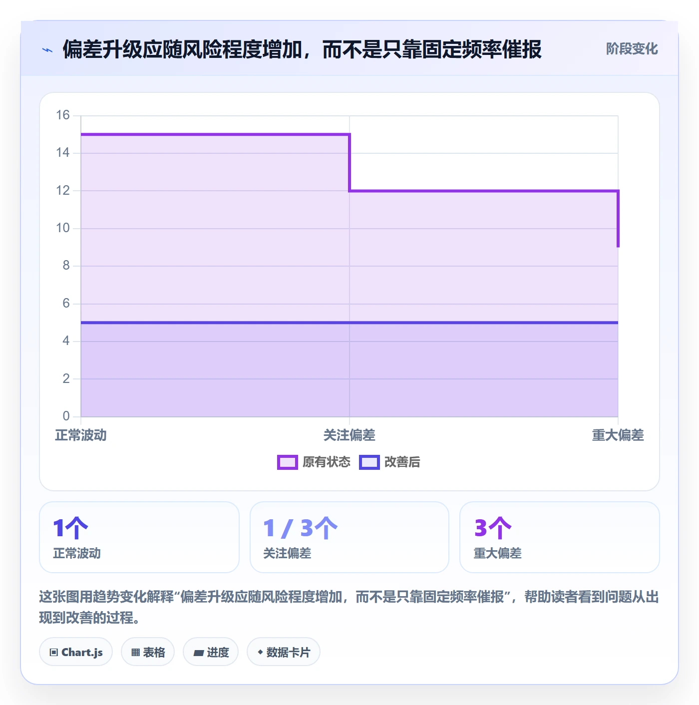 进度跟踪进展教程：项目负责人制度设计，避坑指南