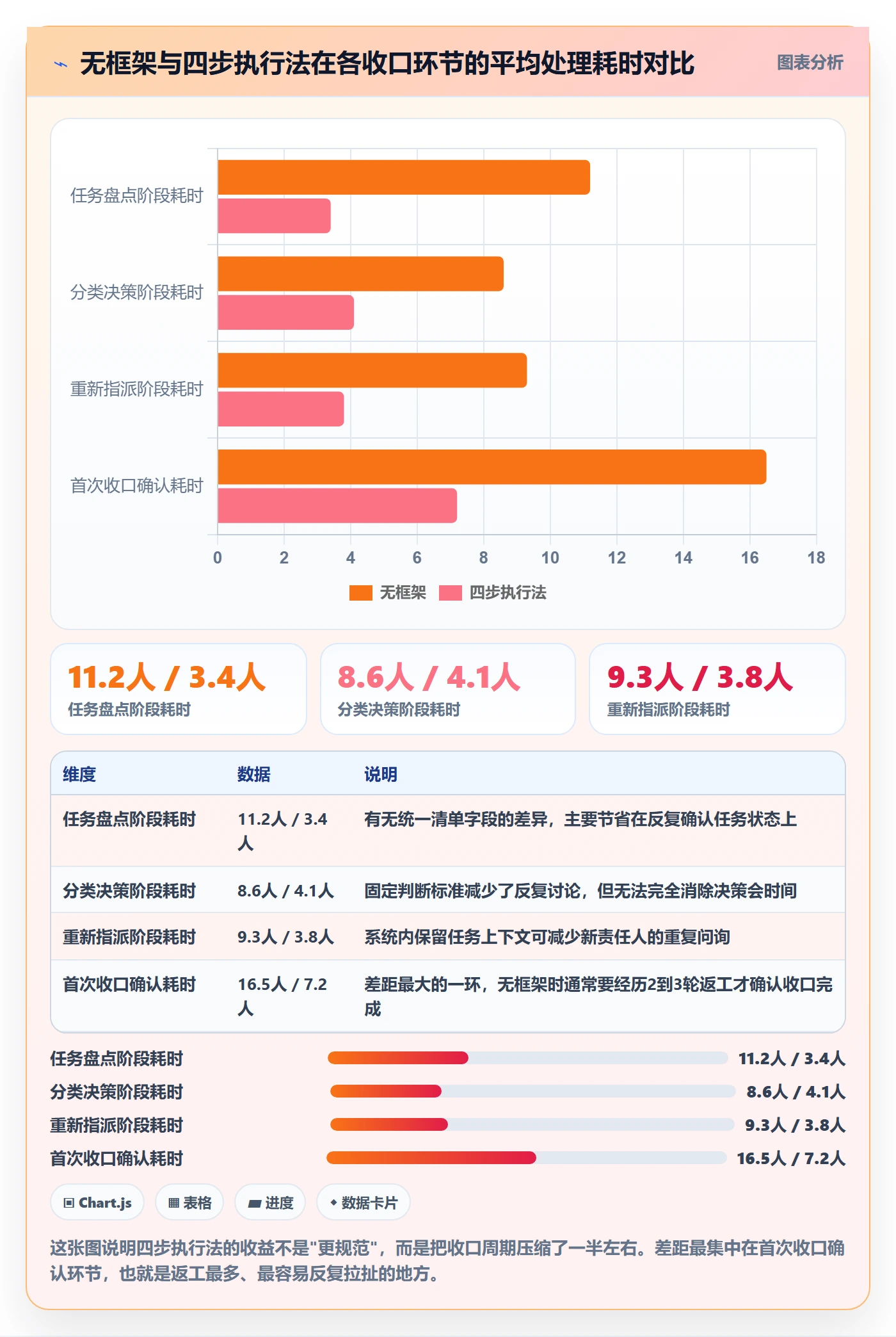取消落地方案:企业管理者开展任务执行的入门指南案例解析