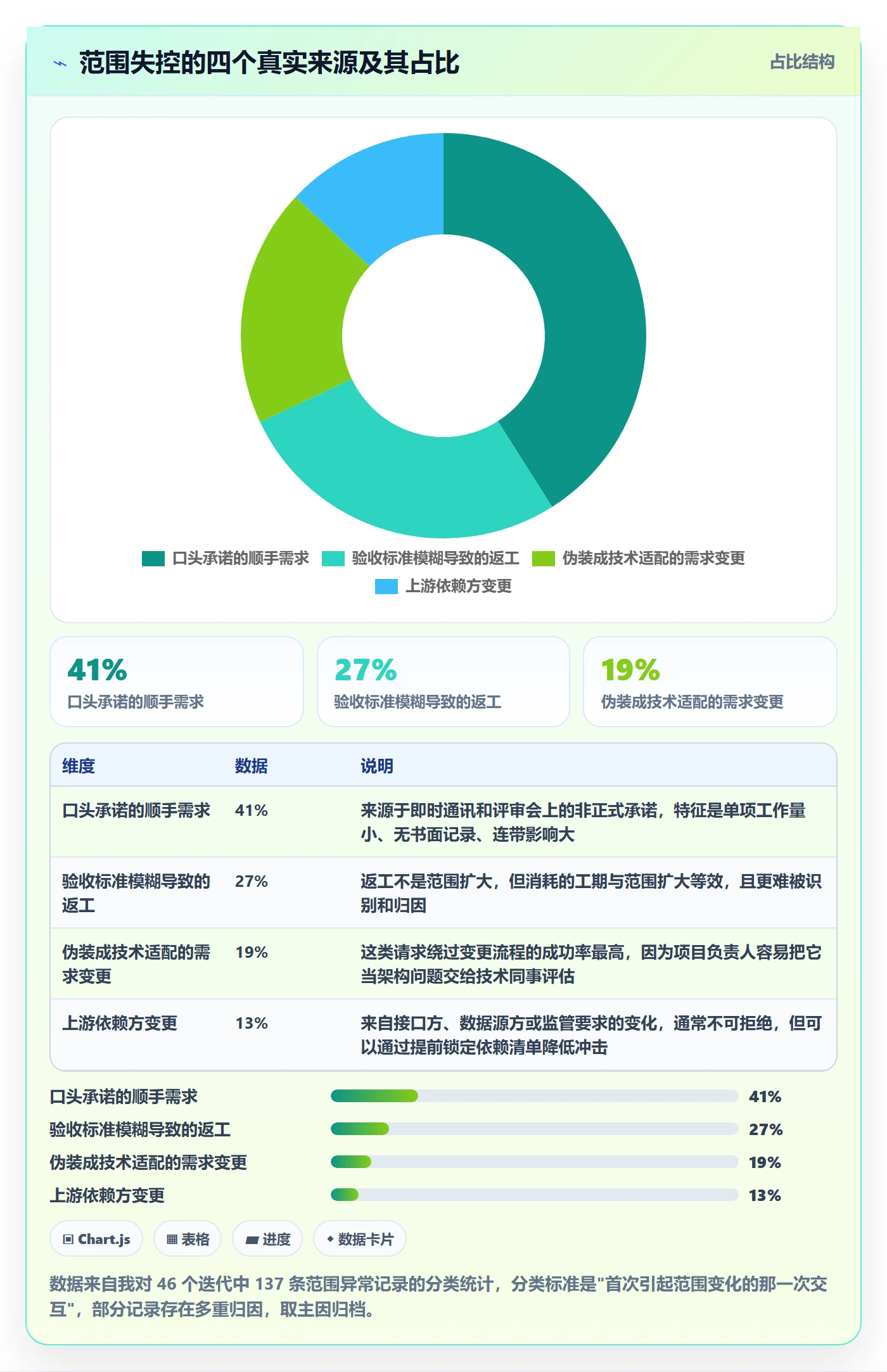范围边界最佳实践:项目负责人项目范围最佳实践,常见问题