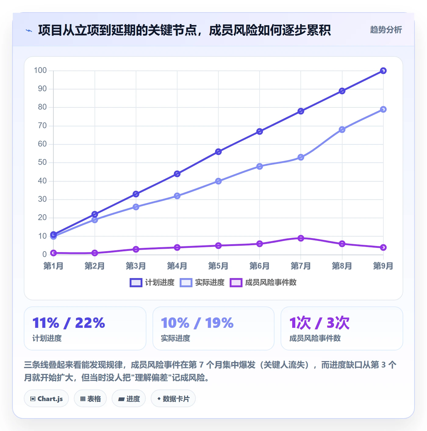项目目标项目目标全流程:项目成员风险控制与一文讲清
