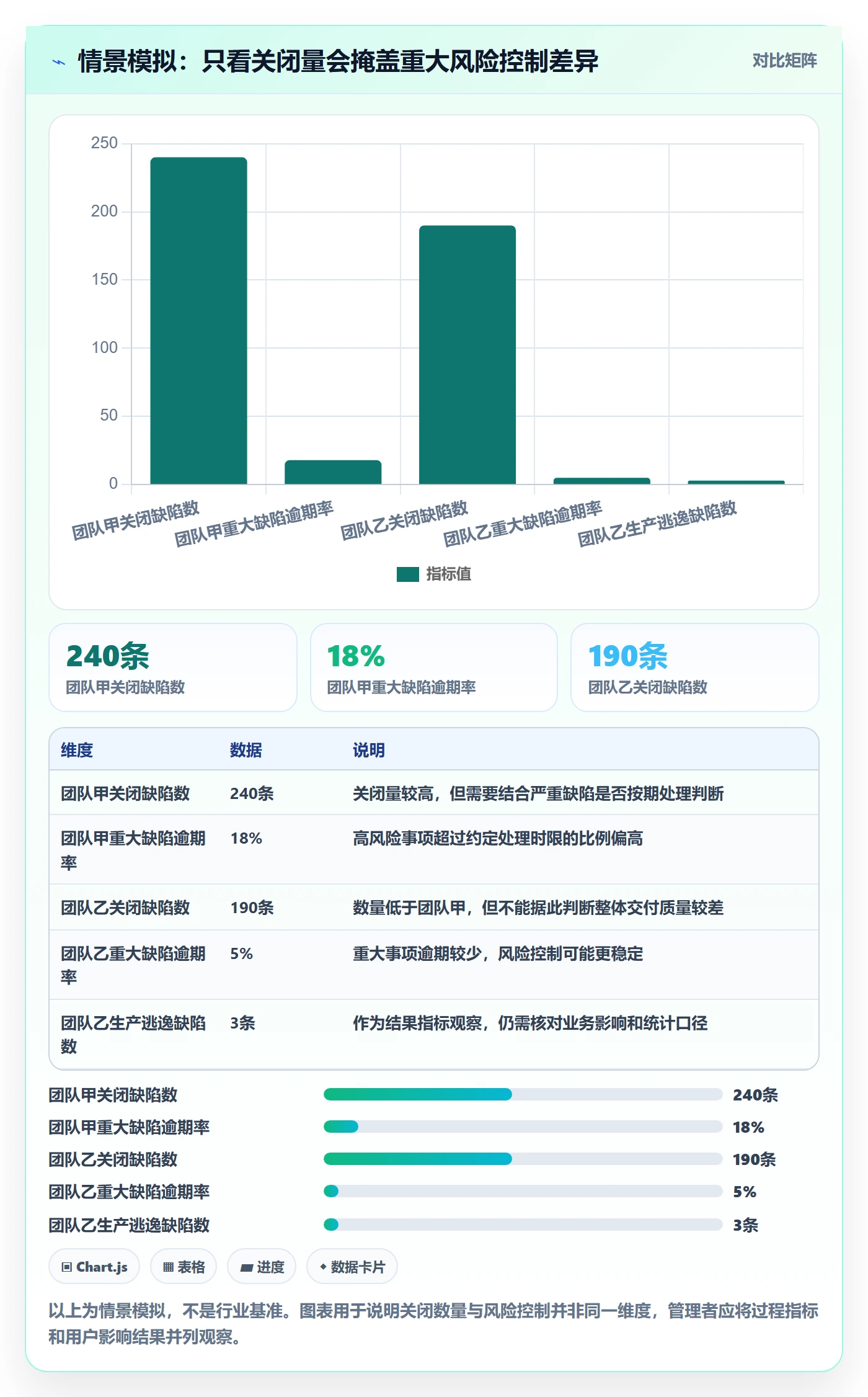 问题落地方案：企业管理者开展Bug / 缺陷的协同管理案例解析