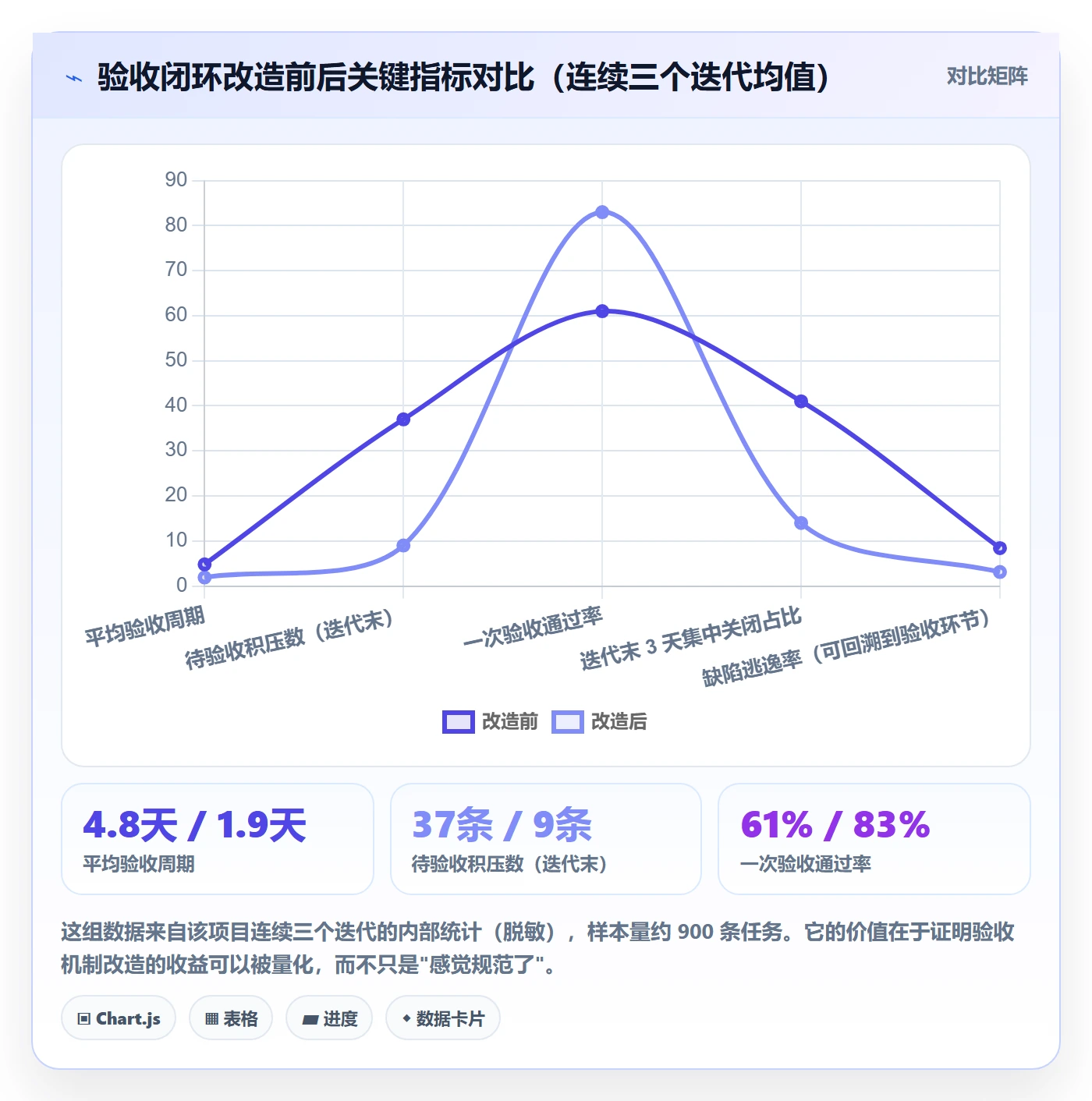 确认完成管理方法大全:项目负责人任务验收落地方案落地清单