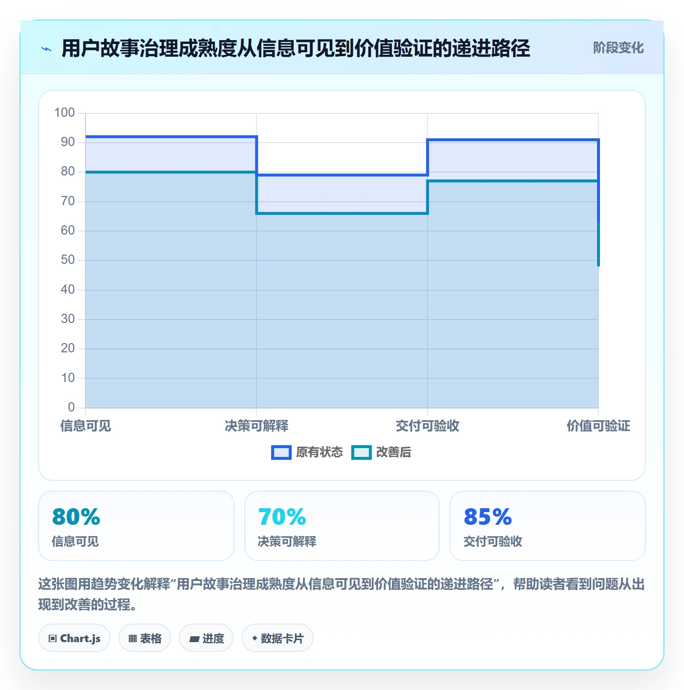 用户故事管理指南：PMO如何做好产品需求，流程优化全流程