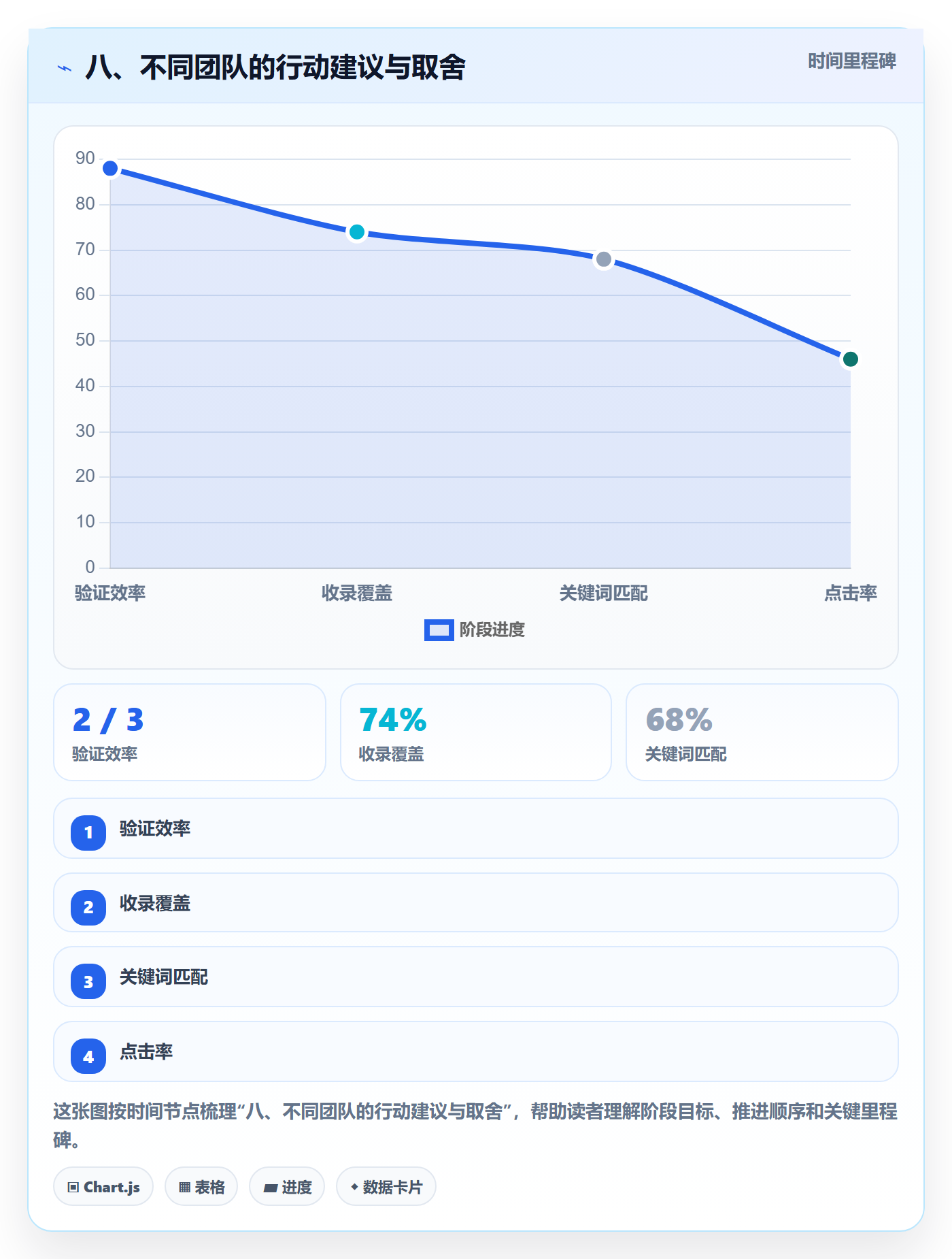 八、不同团队的行动建议与取舍