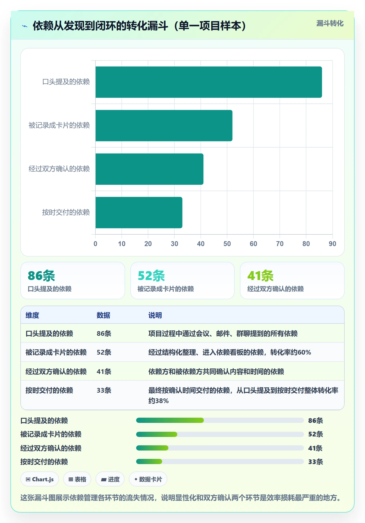 关键路径实操方法:实施团队提升任务依赖效率的最佳实践方法与模板
