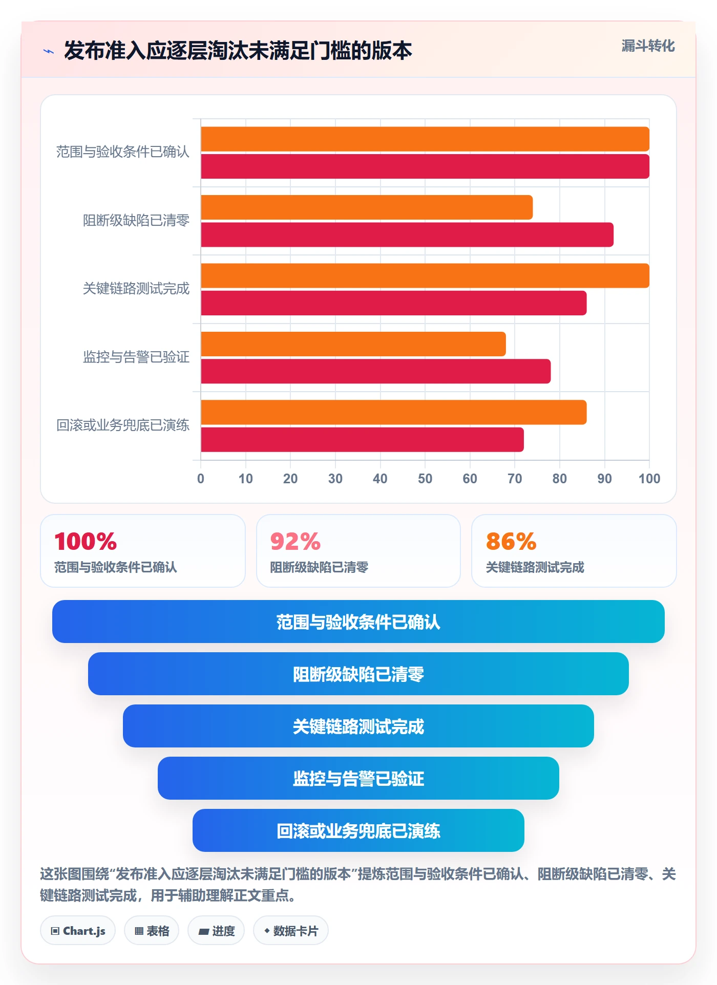 发布管理上线计划教程:产品经理实操方法,避坑指南