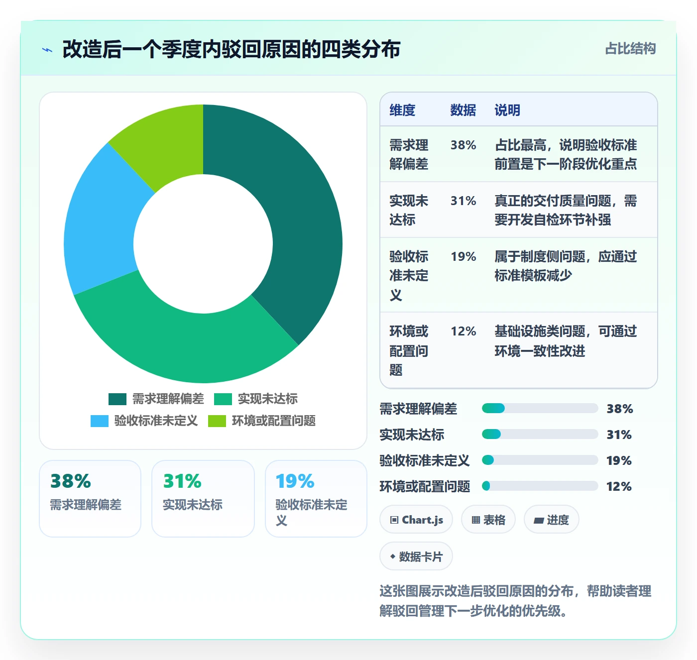 驳回管理方法大全：研发团队任务验收制度设计落地清单