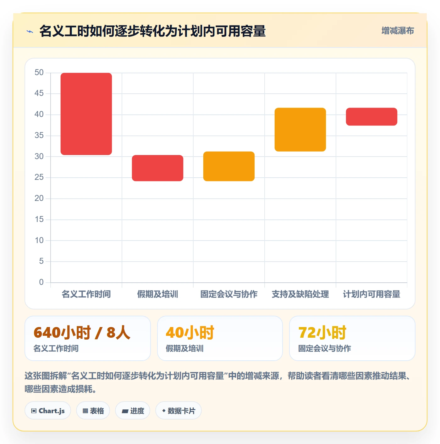 资源评估最佳实践:实施团队需求排期落地方案,常见问题