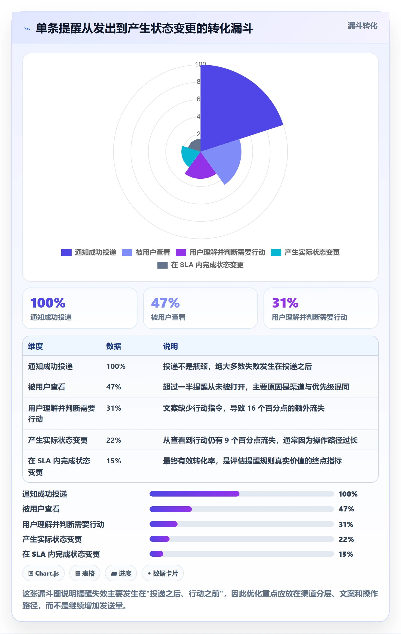 消息通知流程与规范：项目负责人任务提醒实操方法关键指标