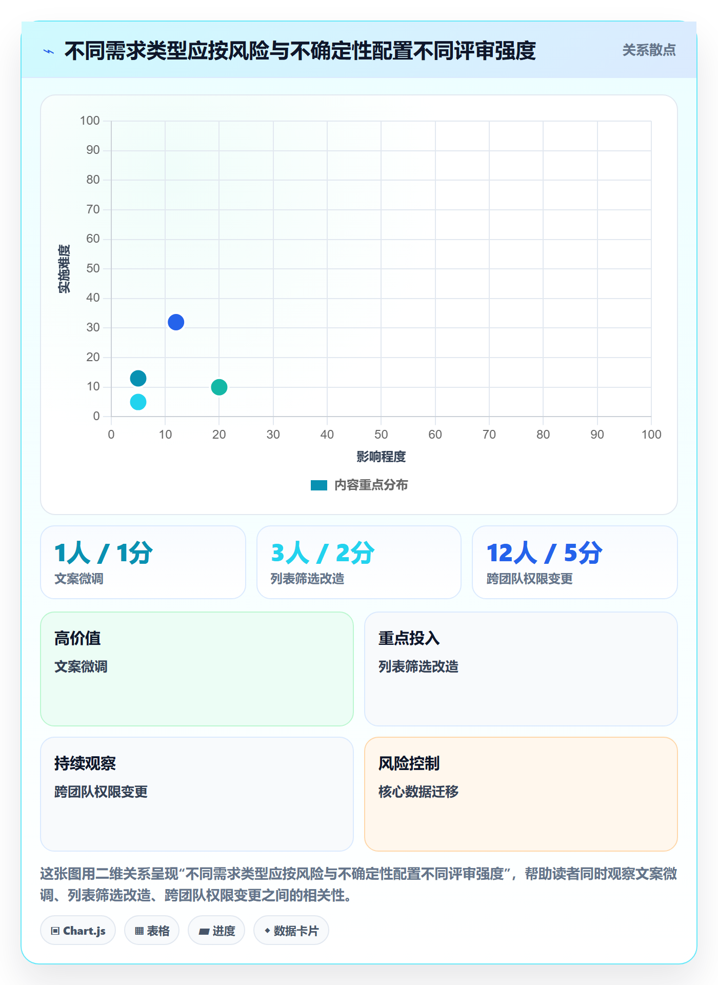 Feature实操方法:产品经理提升产品需求效率的落地方案方法与模板