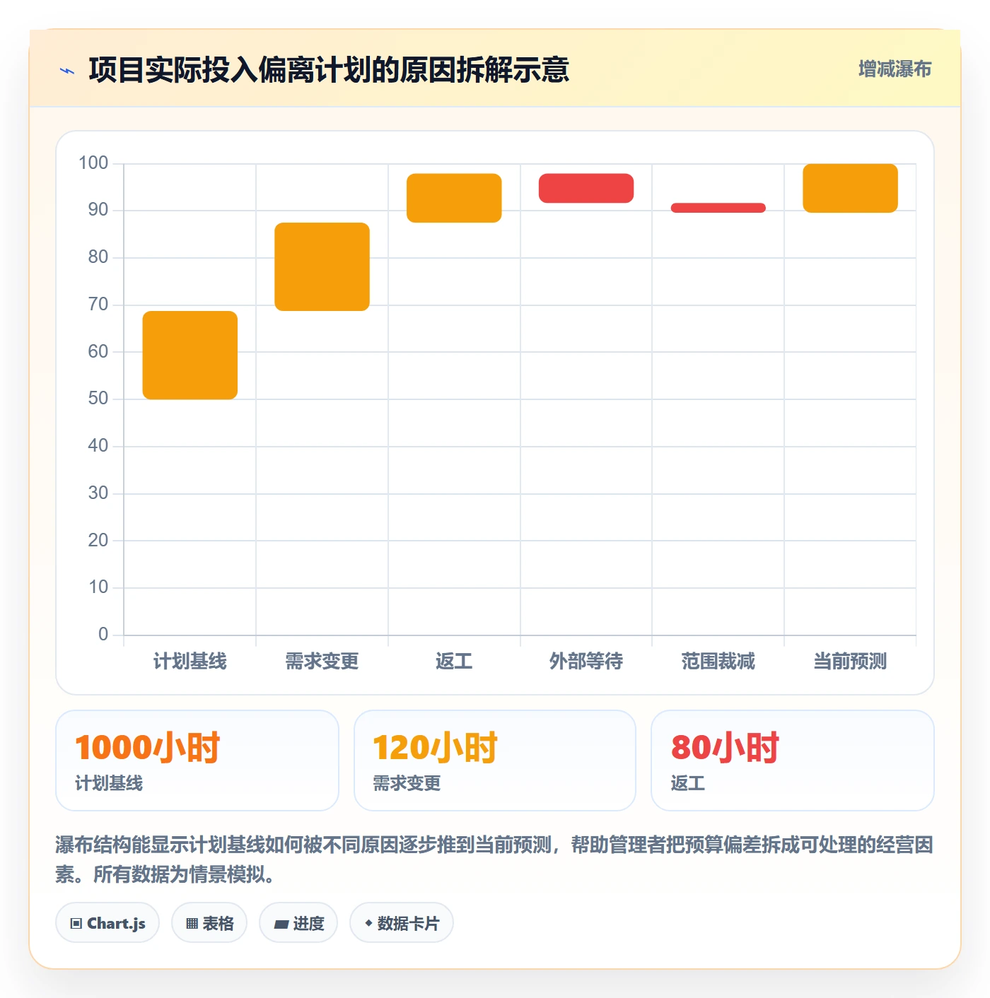 Timesheet最佳实践:管理层工时表最佳实践,常见问题