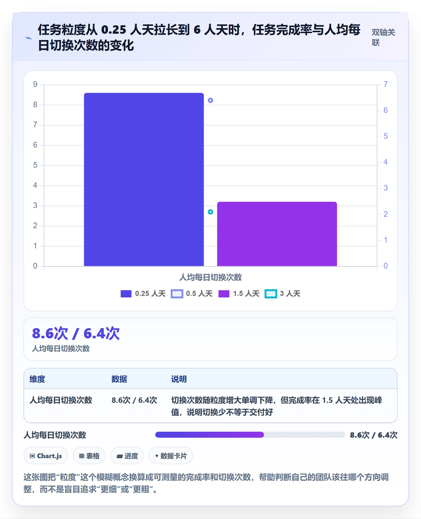 任务最佳实践：项目经理任务管理效率提升，常见问题
