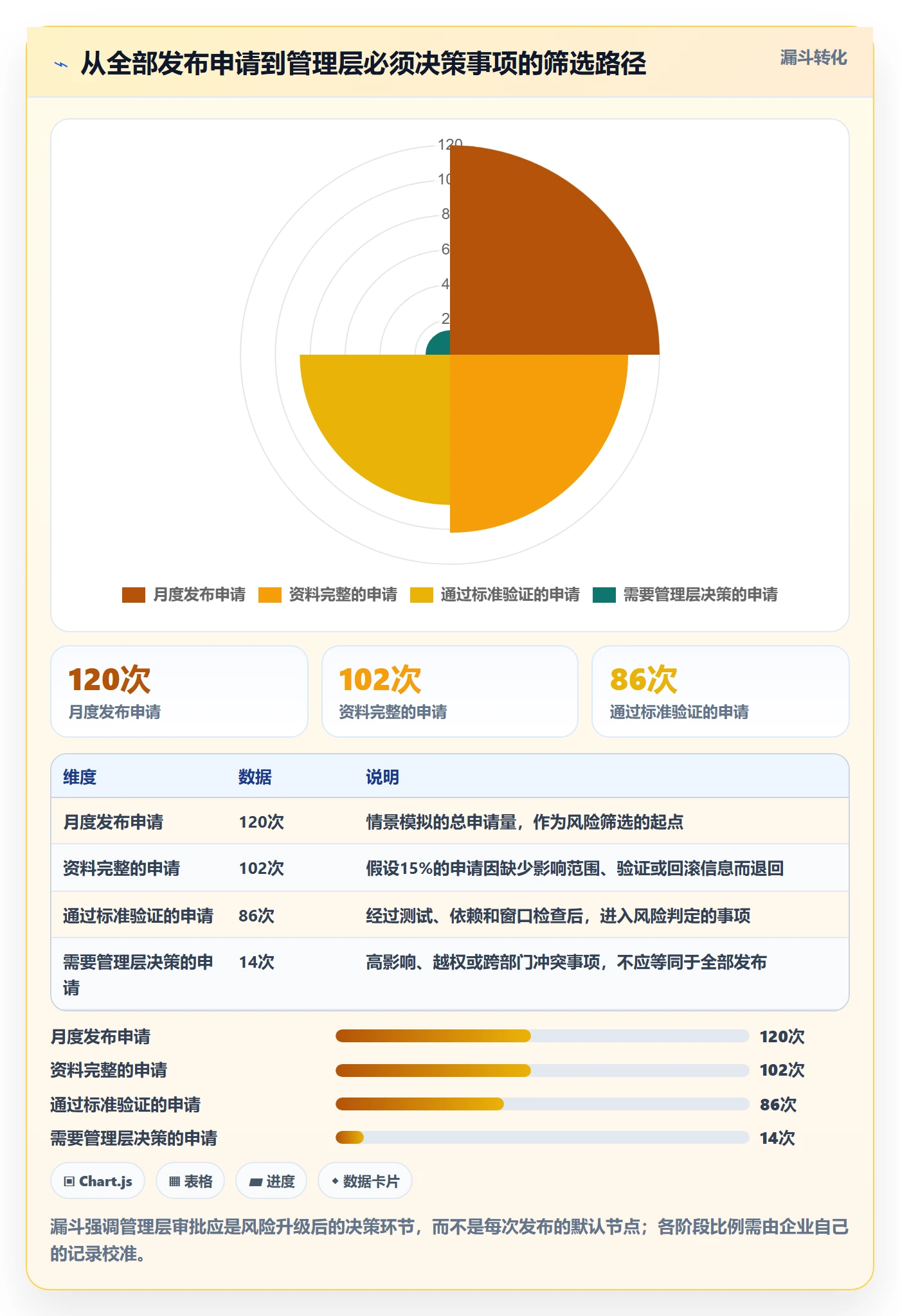 发布审批怎么做？管理层效率提升：发布管理从0到1