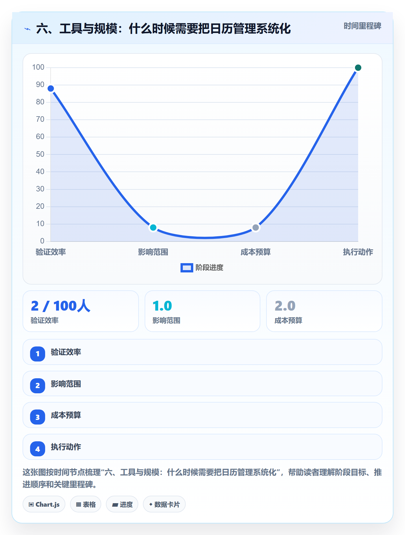 六、工具与规模:什么时候需要把日历管理系统化