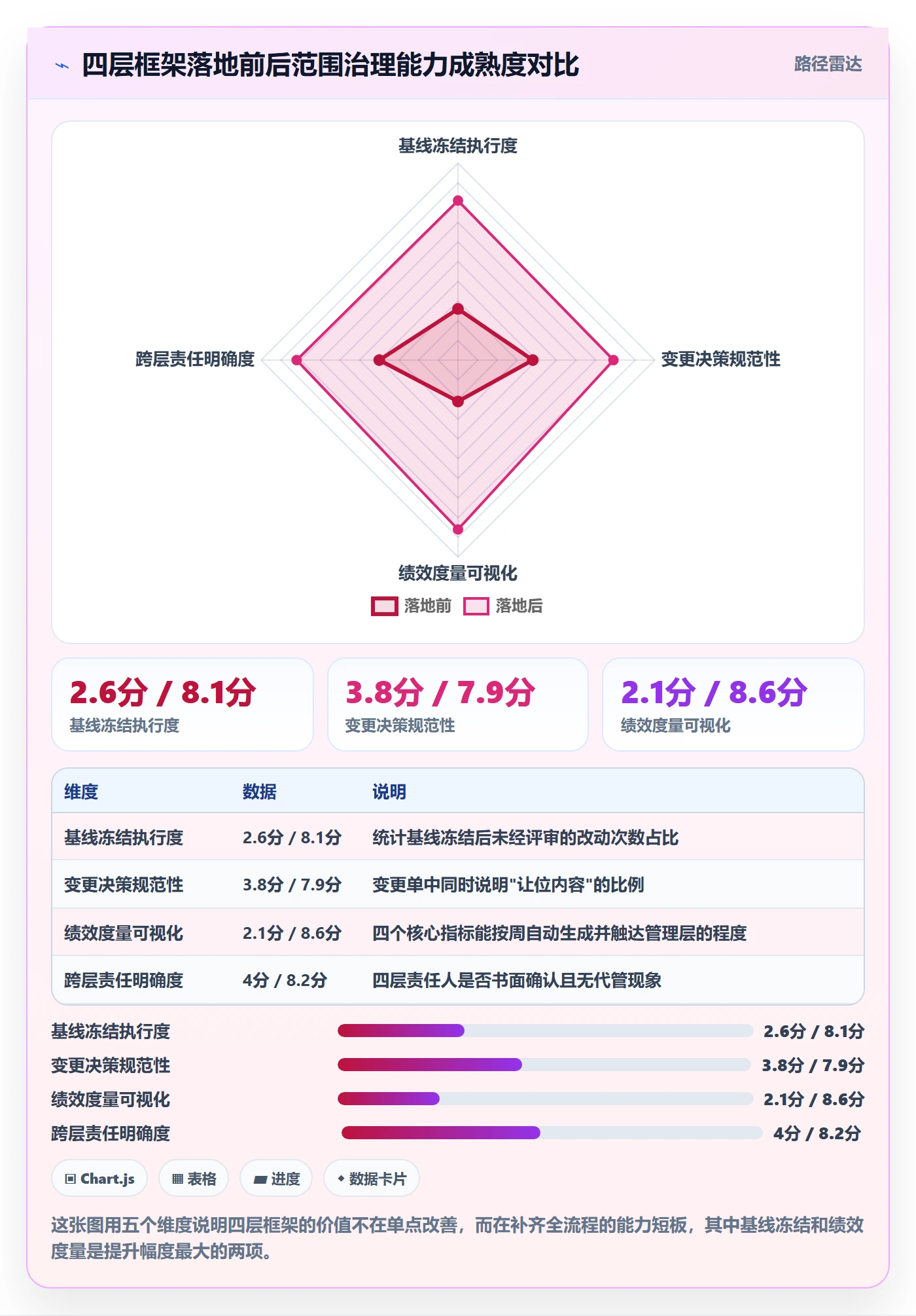 Scope管理指南:管理层如何做好项目范围,效率提升全流程