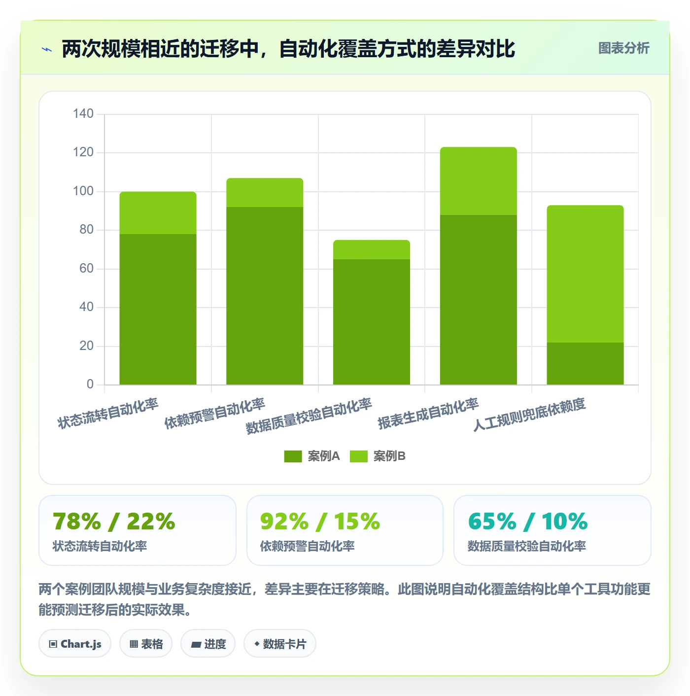 事项管理方法大全:项目成员任务管理效率提升落地清单