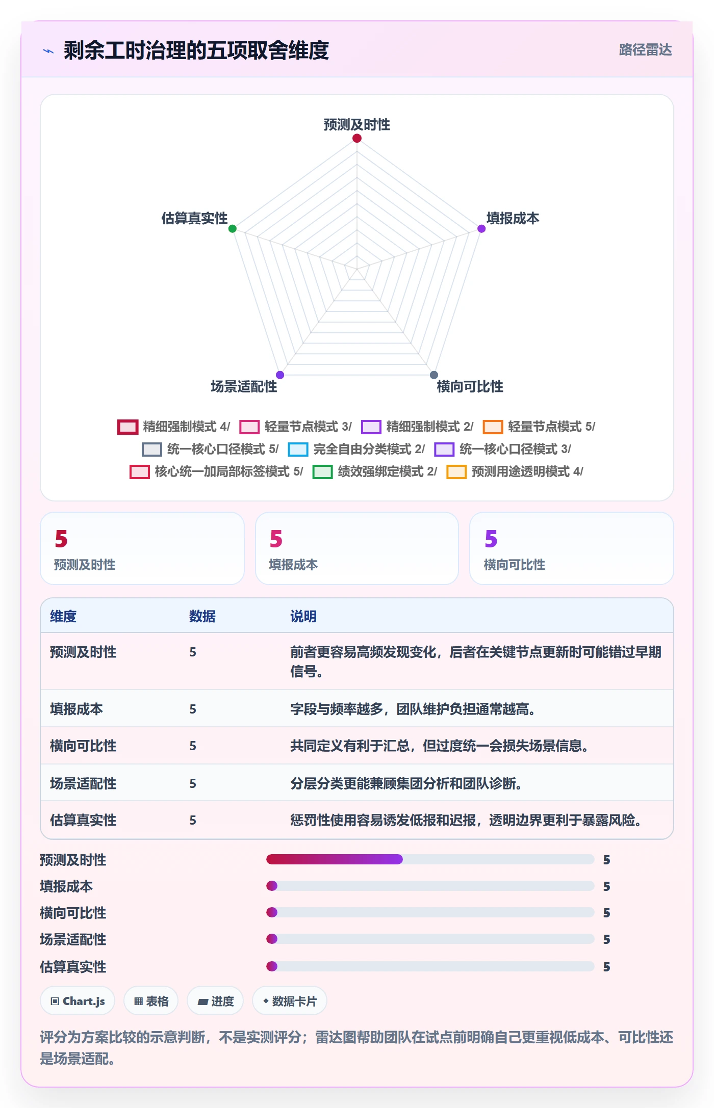 工时管理剩余工时全流程:产品经理效率提升与一文讲清