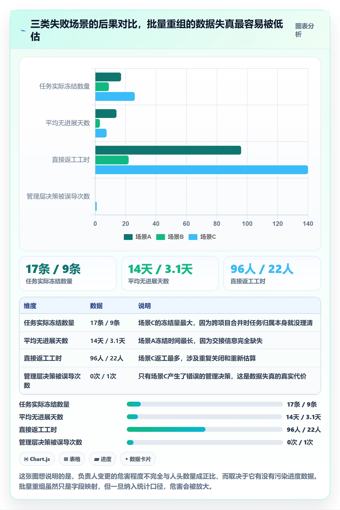 任务负责人变更管理方法大全:项目成员任务分派实操方法落地清单