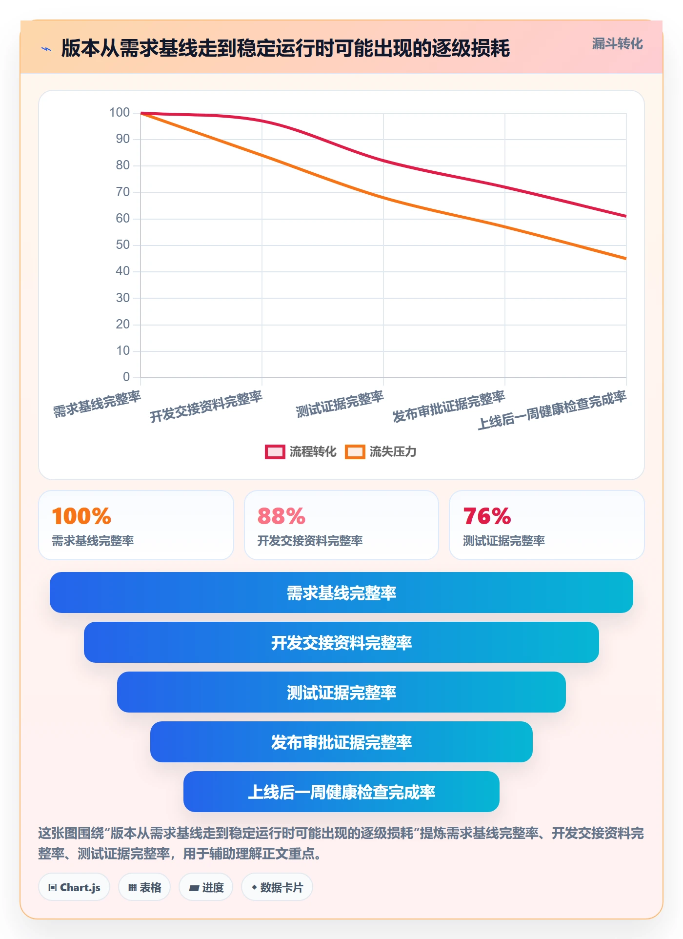 版本状态流程与规范:企业管理者版本管理风险控制关键指标