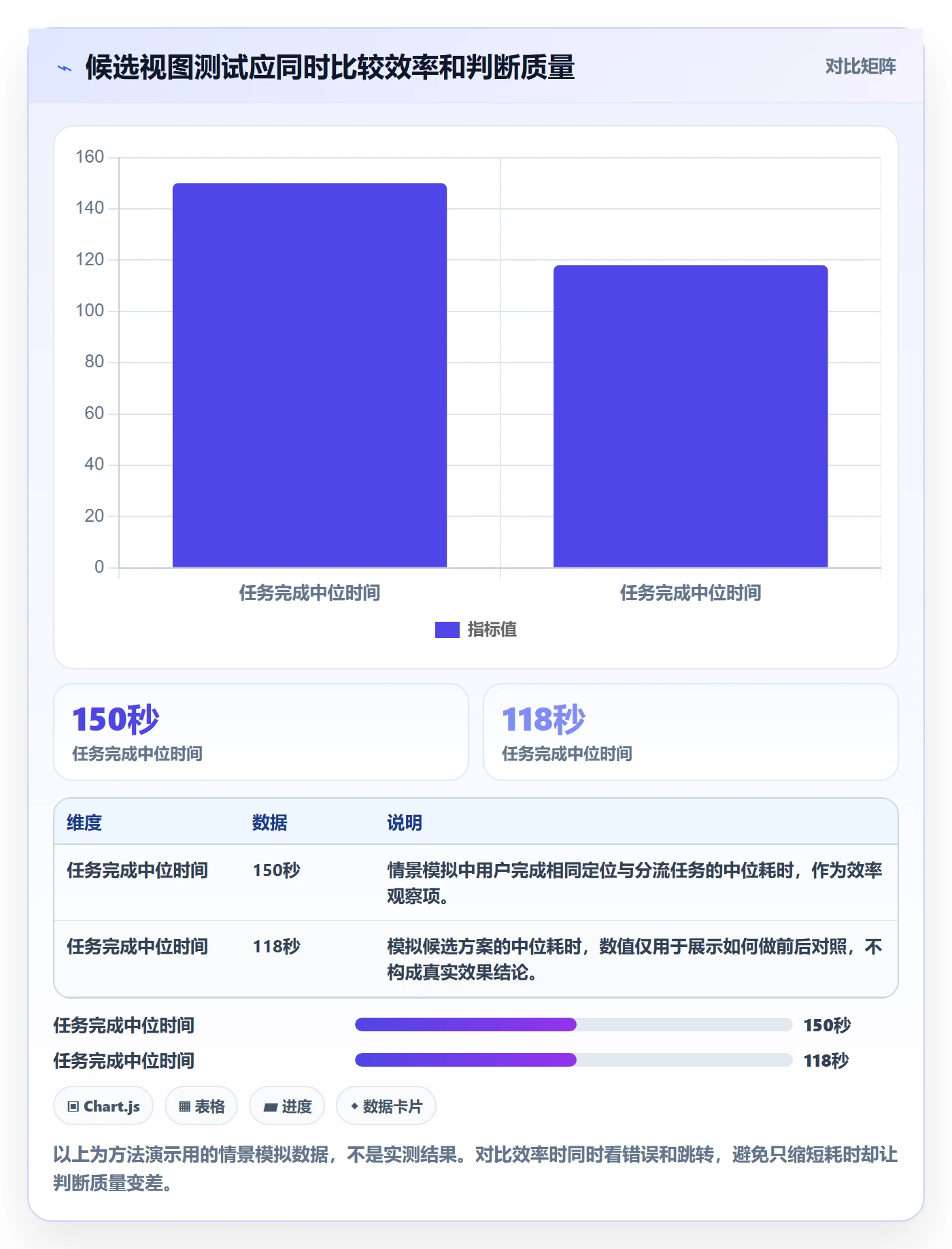 字段配置实操方法:产品经理提升列表视图效率的风险控制方法与模板