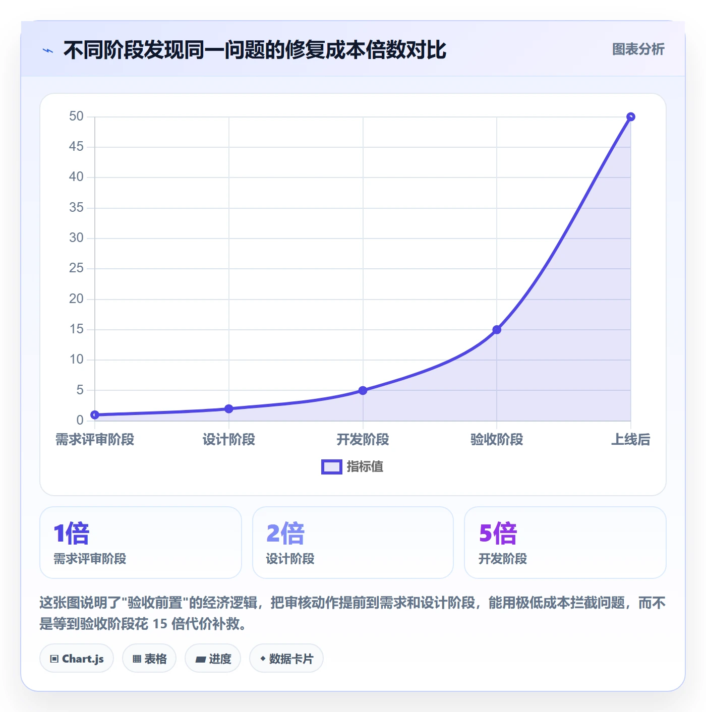 审核管理方法大全:产品经理任务验收落地方案落地清单