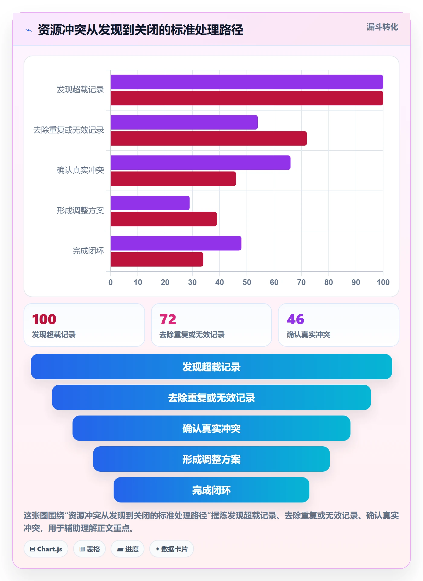 人力资源计划如何做好资源负载？产品经理实操方法与操作步骤