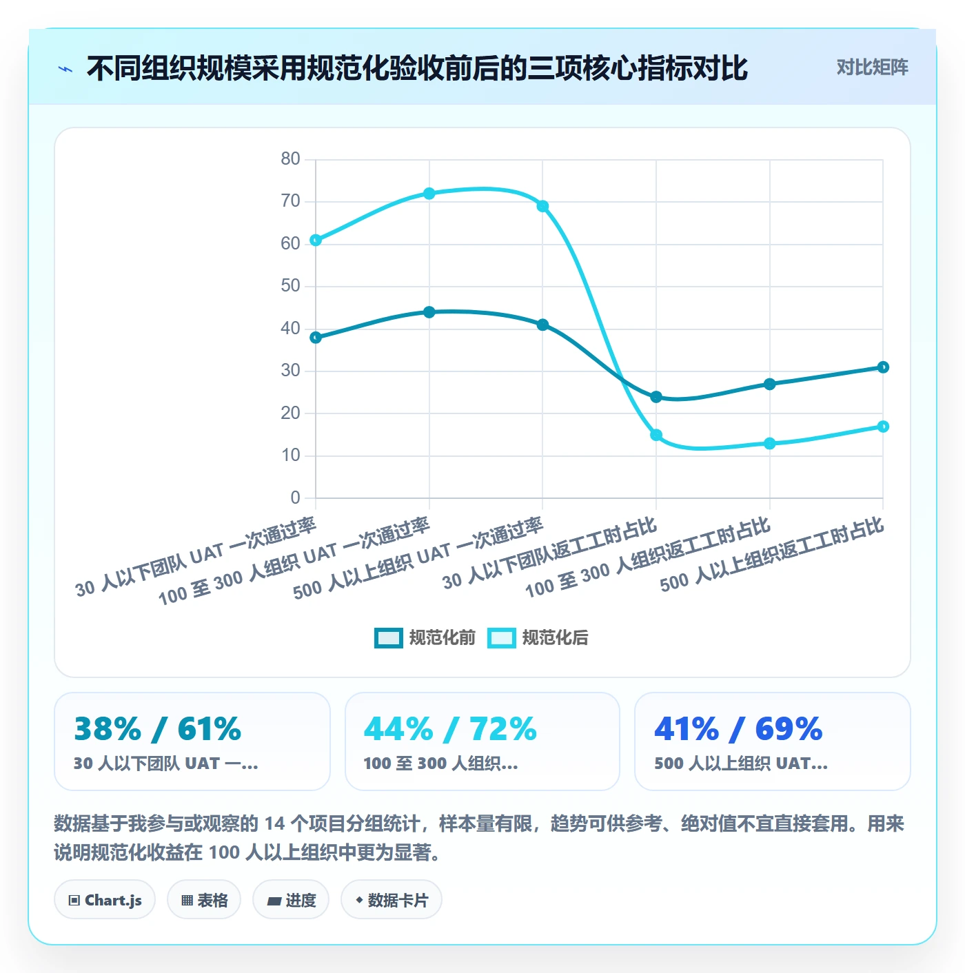 验收标准流程与规范:实施团队任务验收入门指南关键指标