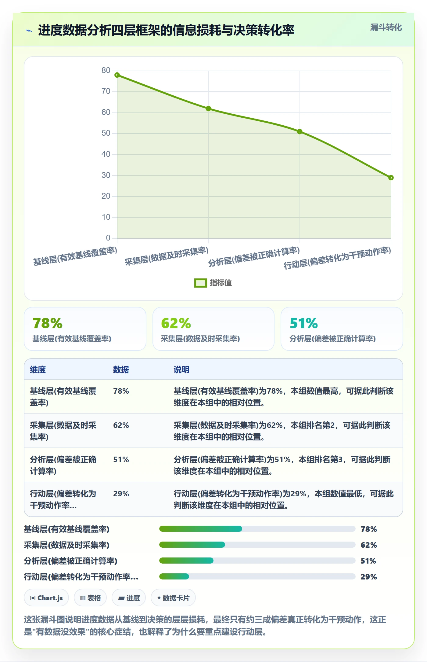 任务进度管理方法大全:项目负责人进度管理数据分析落地清单