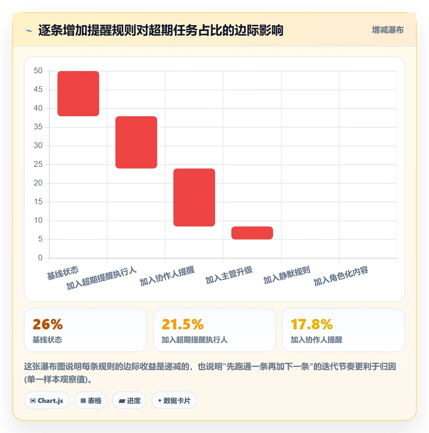 任务提醒如何做好超期提醒?企业管理者最佳实践与操作步骤