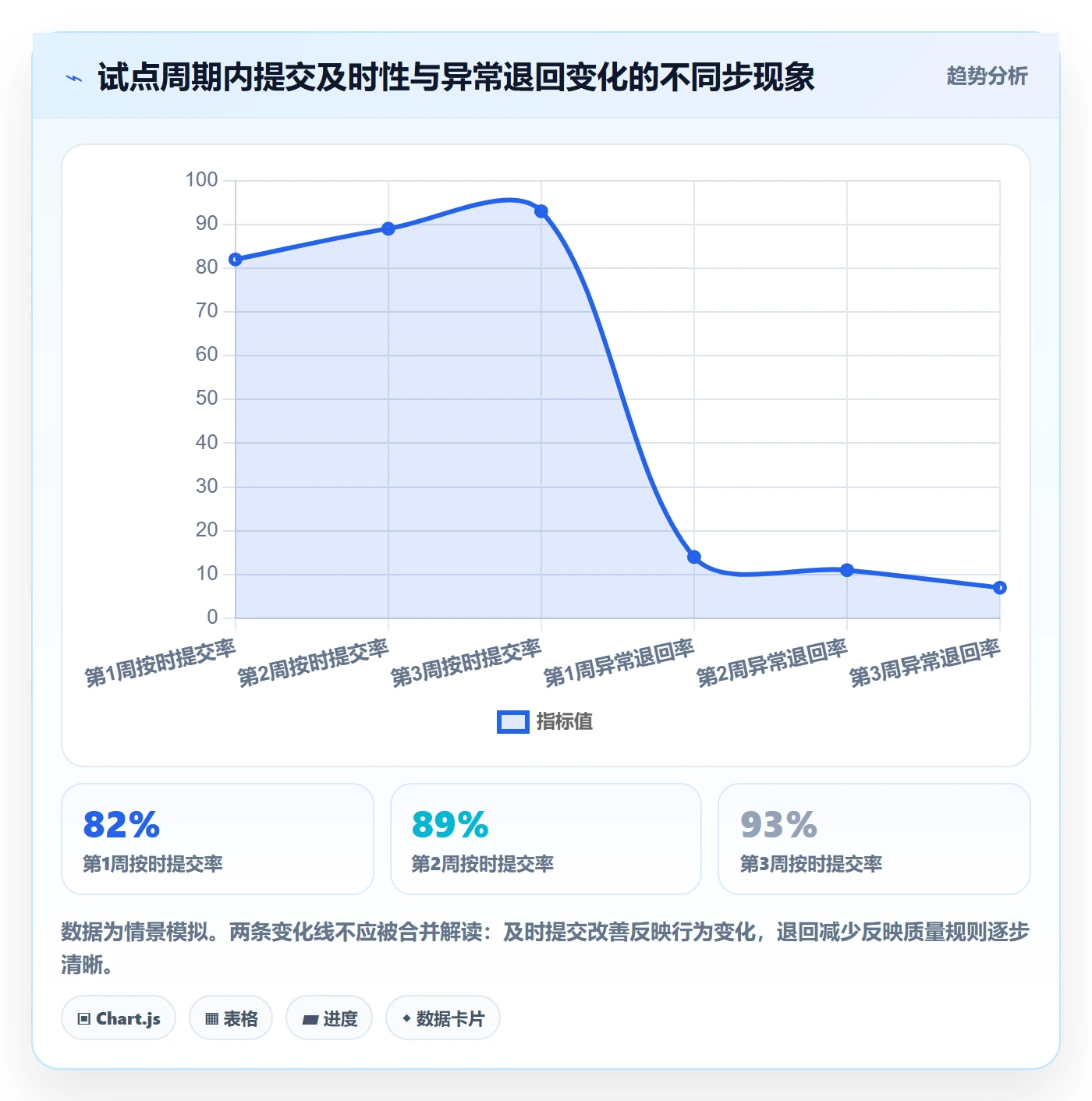 审批落地方案:企业管理者开展工时表的协同管理案例解析