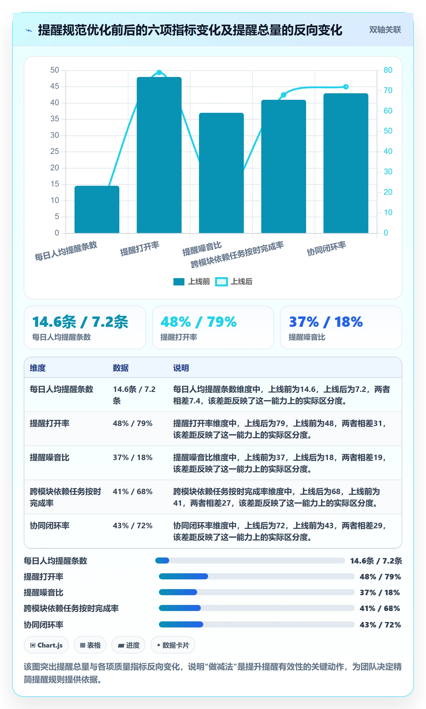 自动提醒流程与规范:研发团队任务提醒协同管理关键指标