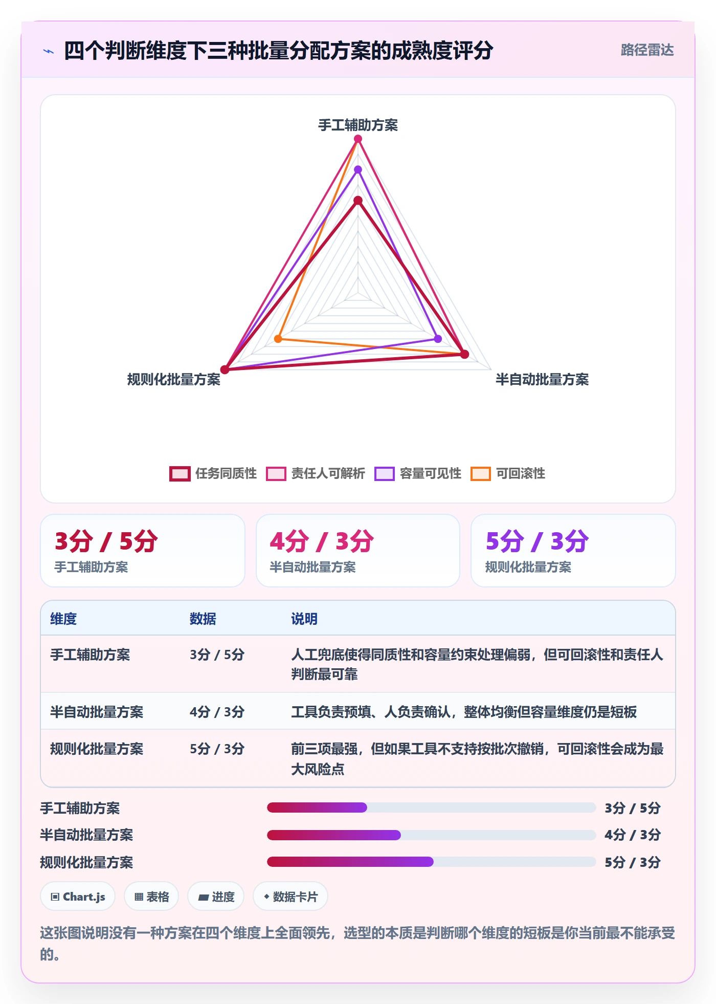 批量分配最佳实践:实施团队任务分派落地方案,常见问题
