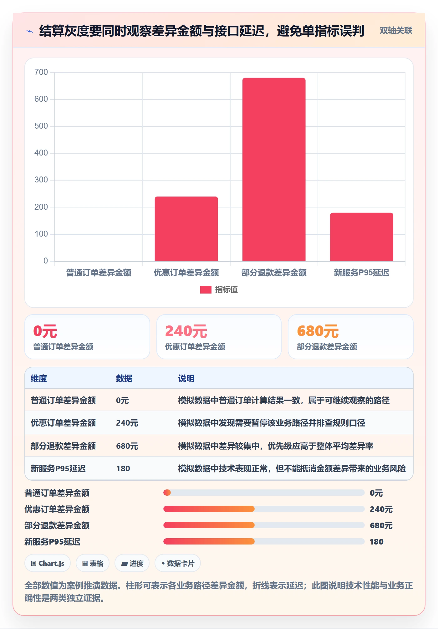 灰度发布管理指南:实施团队如何做好发布管理,实操方法全流程