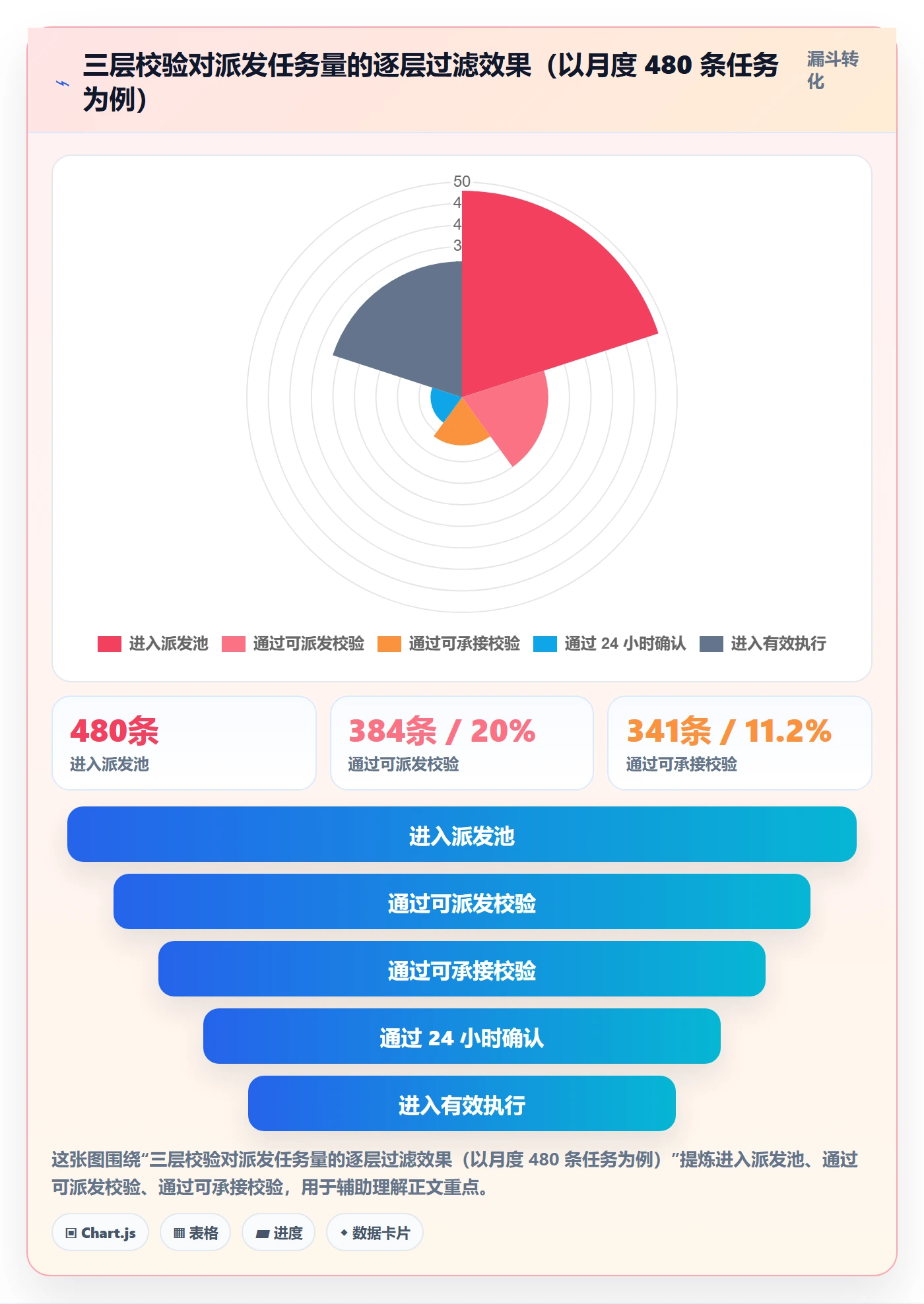 派发最佳实践:PMO任务分派风险控制,常见问题