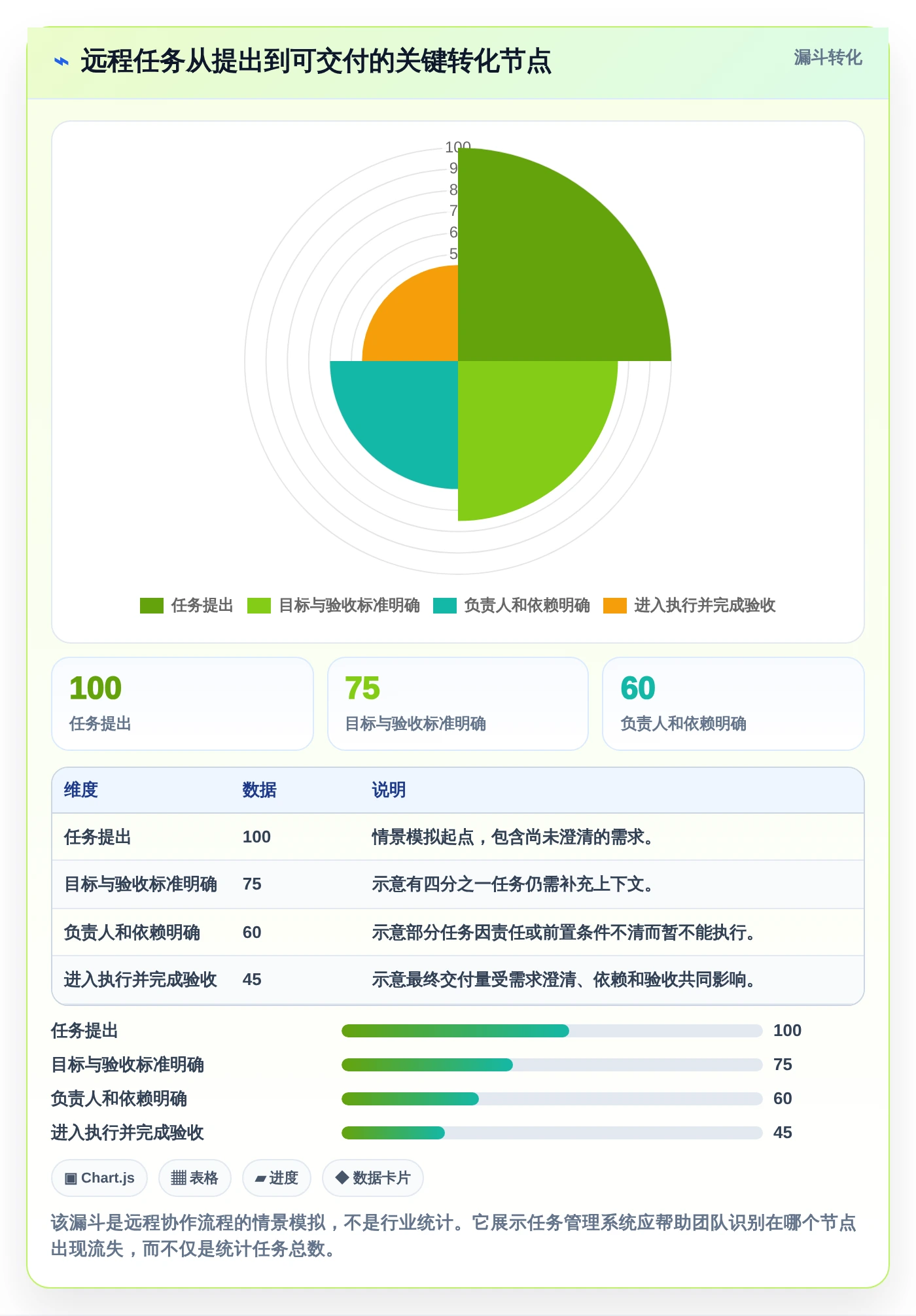 远程办公新选择：2026年最受欢迎的5款团队任务管理跟踪软件盘点