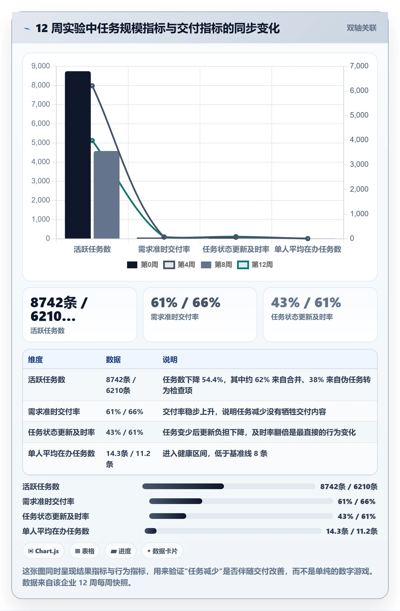 任务合并落地方案:企业管理者开展任务管理的制度设计案例解析