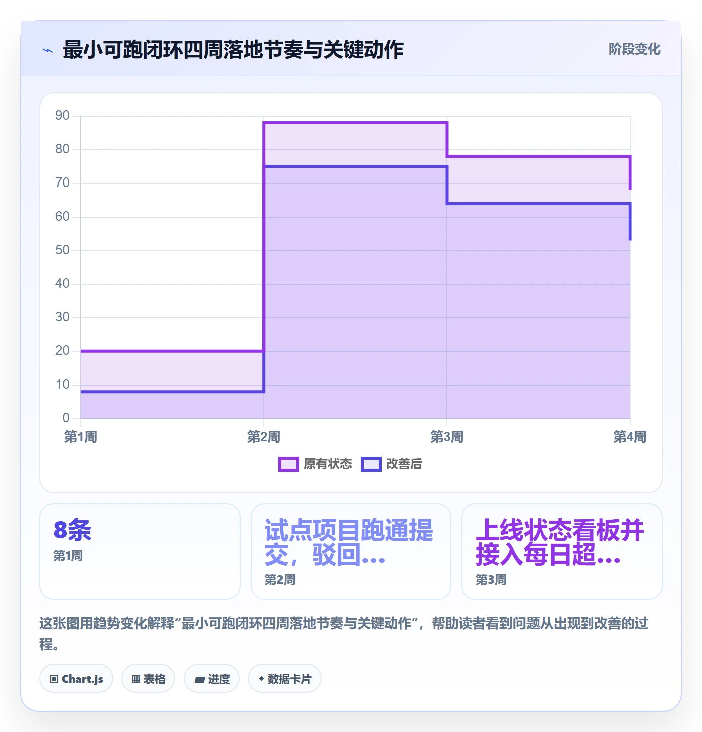 任务验收提交全流程:实施团队制度设计与一文讲清