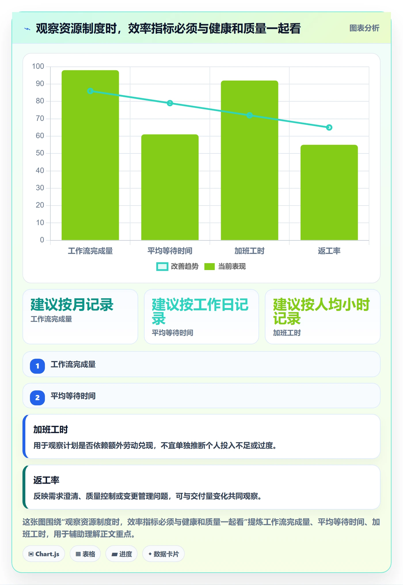 资源冲突怎么做?产品经理制度设计:人力资源计划从0到1