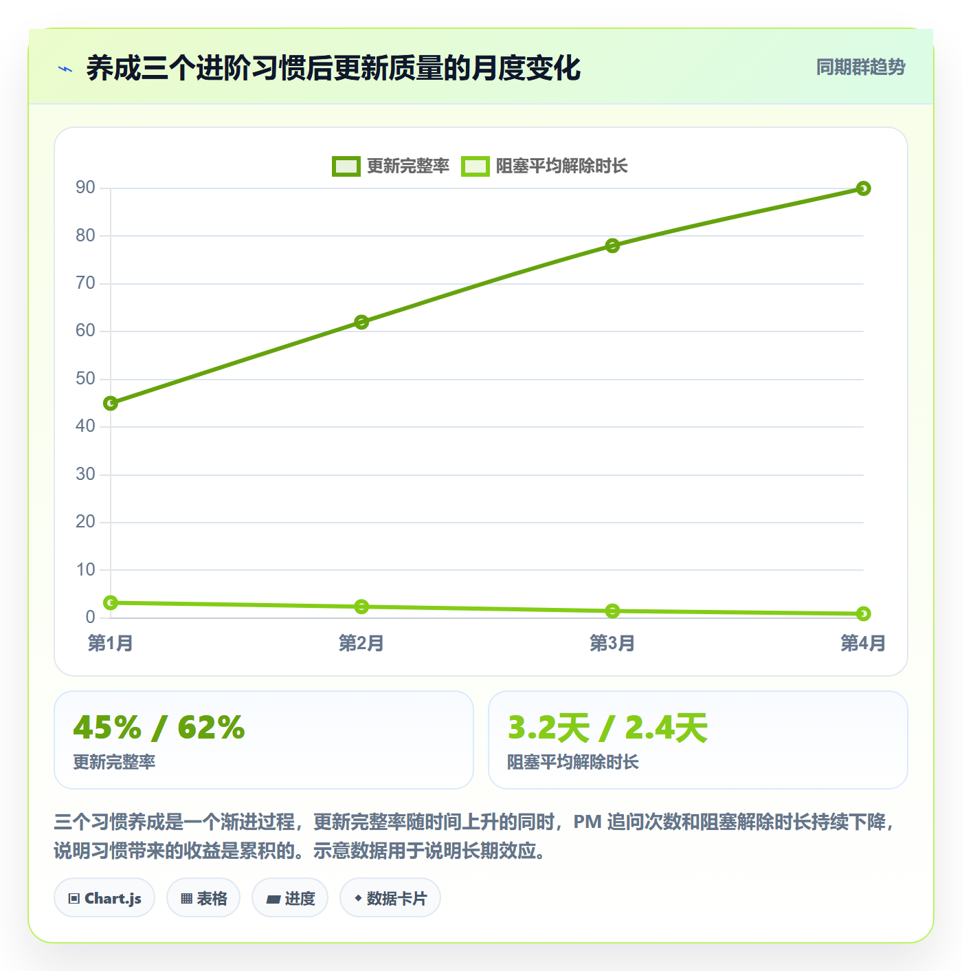 进度管理进度更新教程:项目成员最佳实践,避坑指南