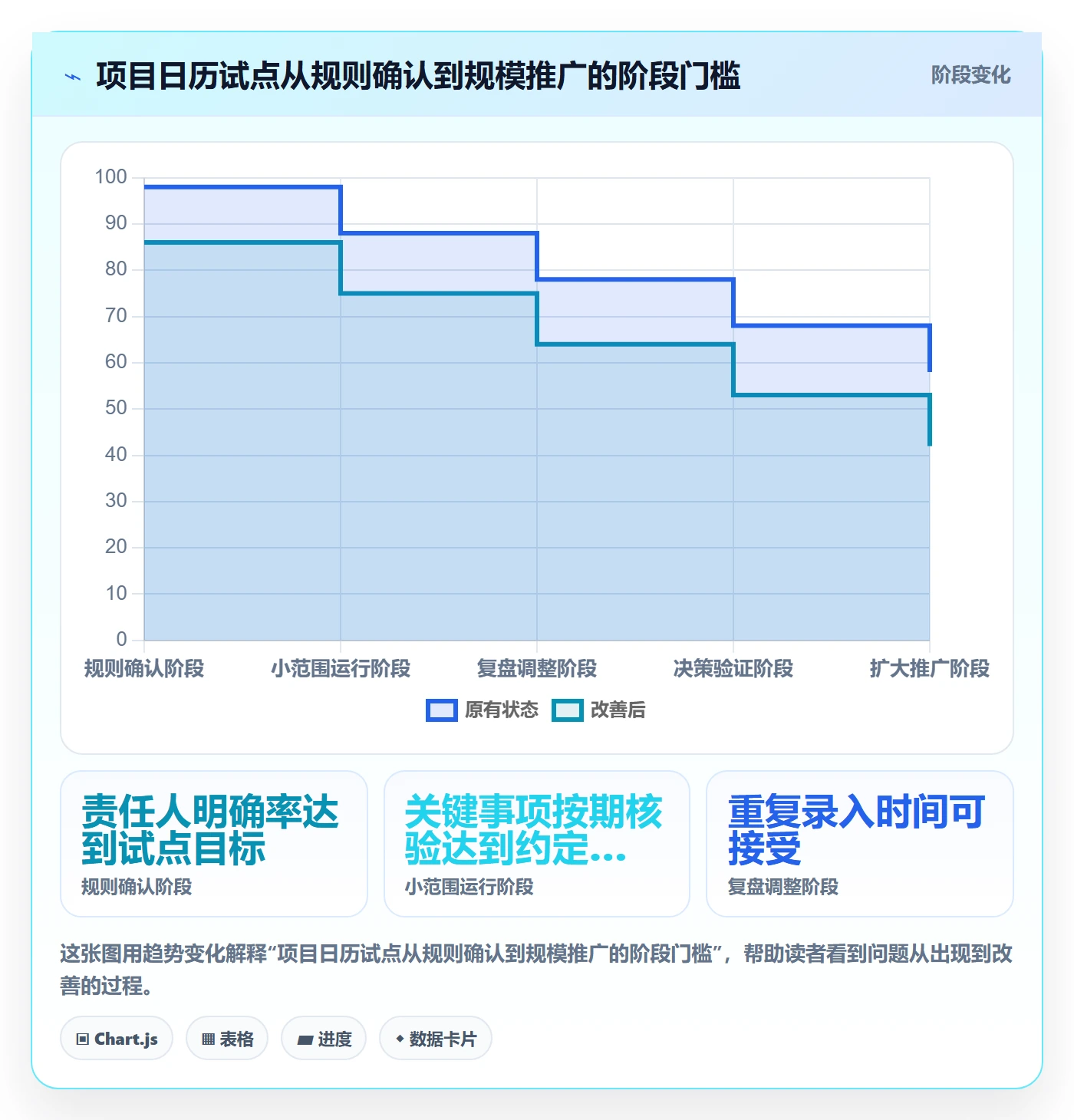 日历视图项目日历教程:管理层落地方案,避坑指南