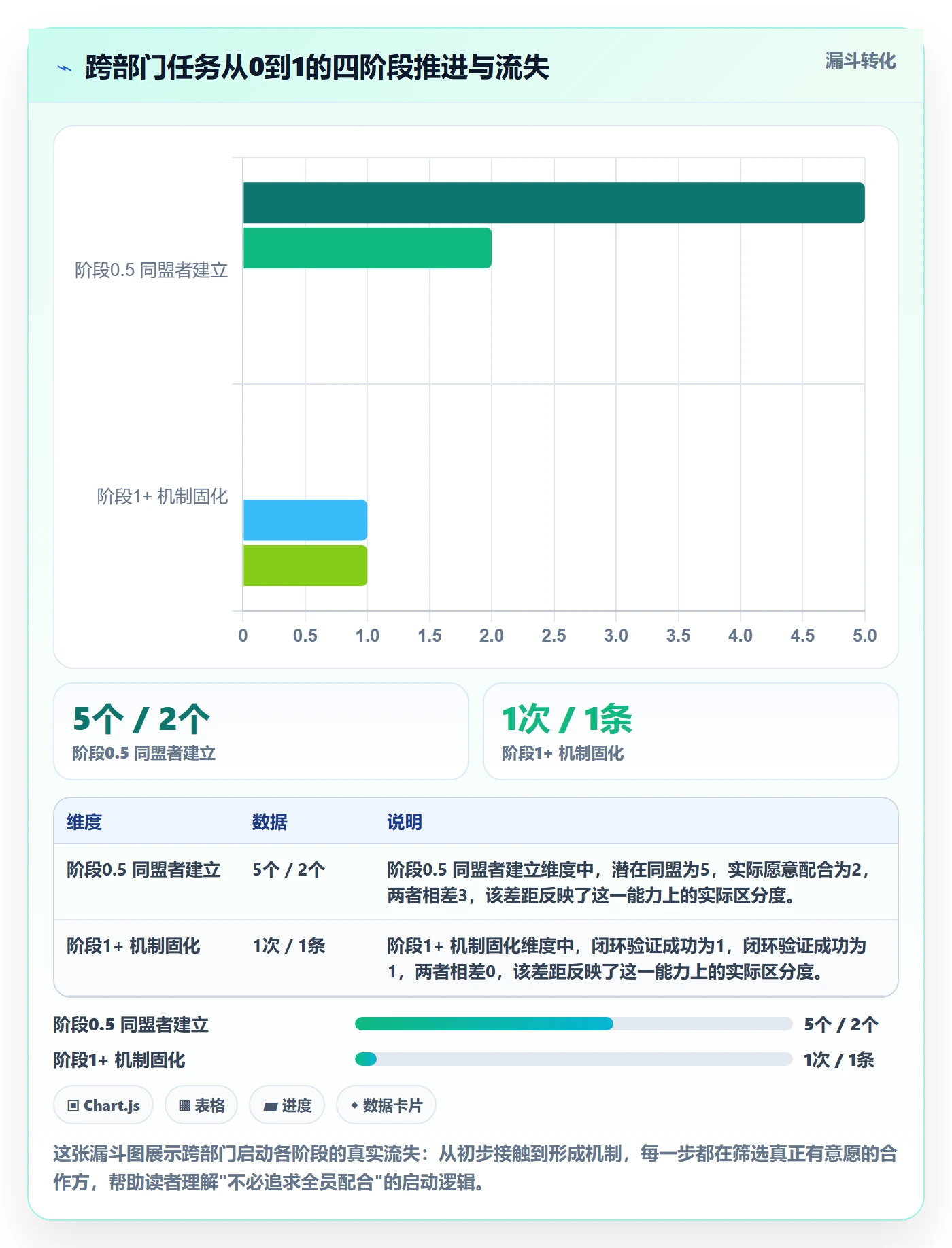 开始怎么做？跨部门团队协同管理：任务执行从0到1