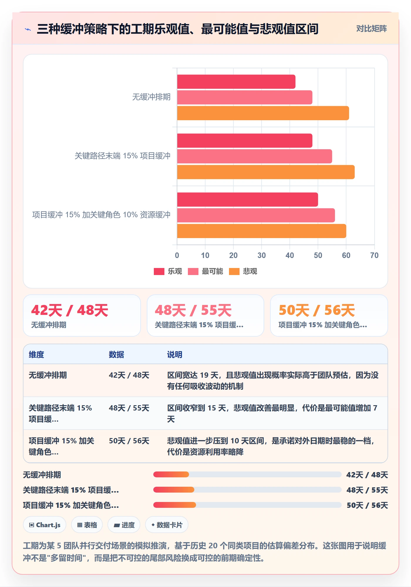 资源分配实操方法：项目负责人提升资源管理效率的效率提升方法与模板