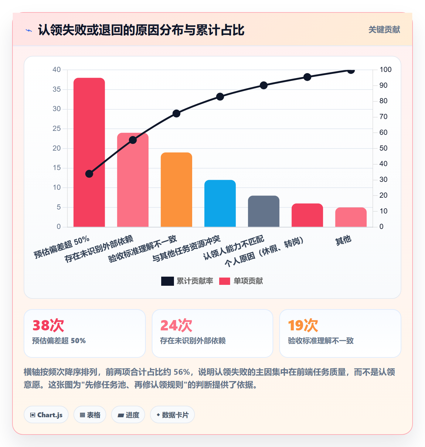 认领怎么做?PMO实操方法:任务分派从0到1