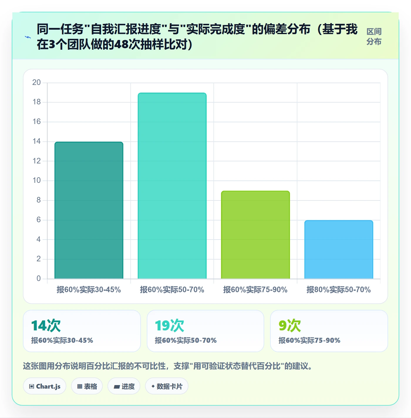 计划进度怎么做?产品经理最佳实践:进度管理从0到1