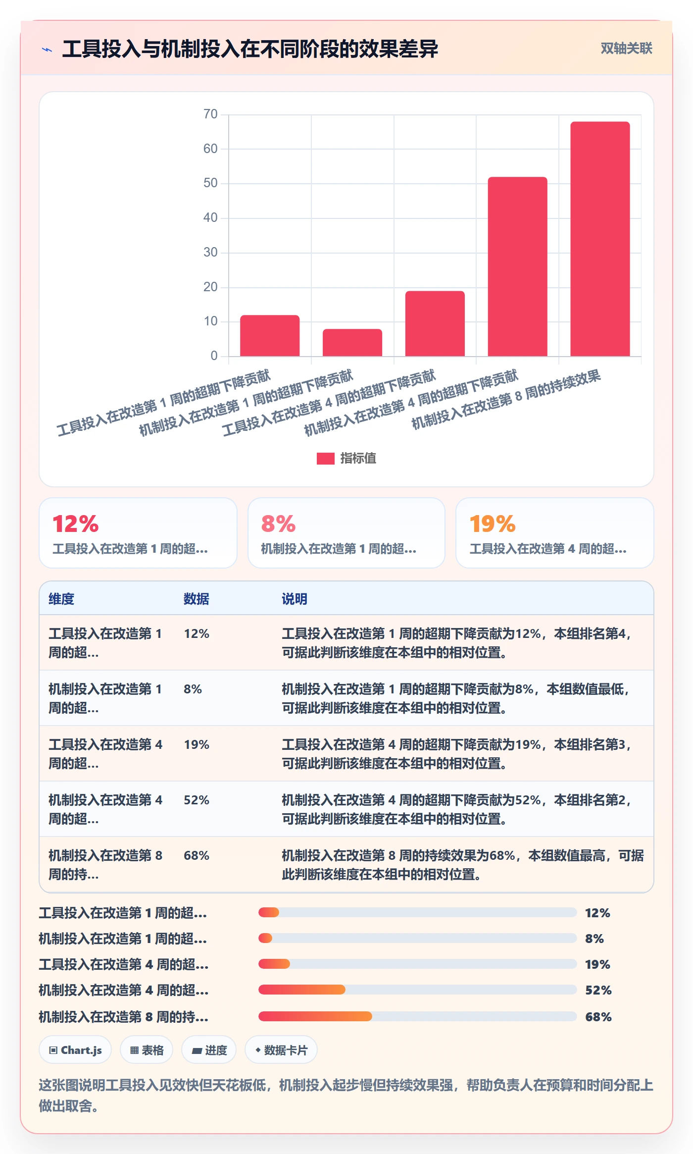 任务提醒超期提醒全流程:项目负责人落地方案与一文讲清