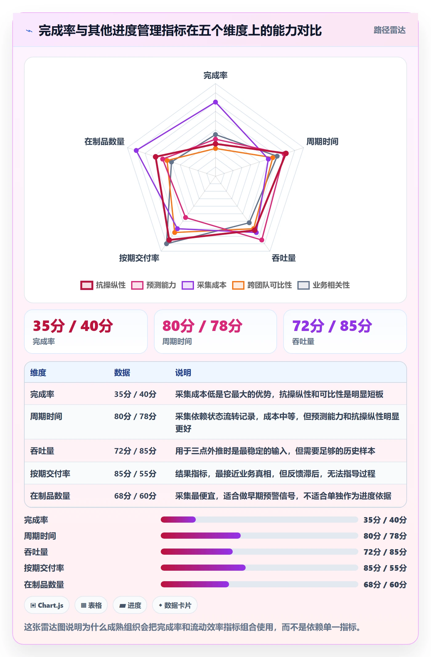 进度管理完成率全流程:企业管理者最佳实践与一文讲清