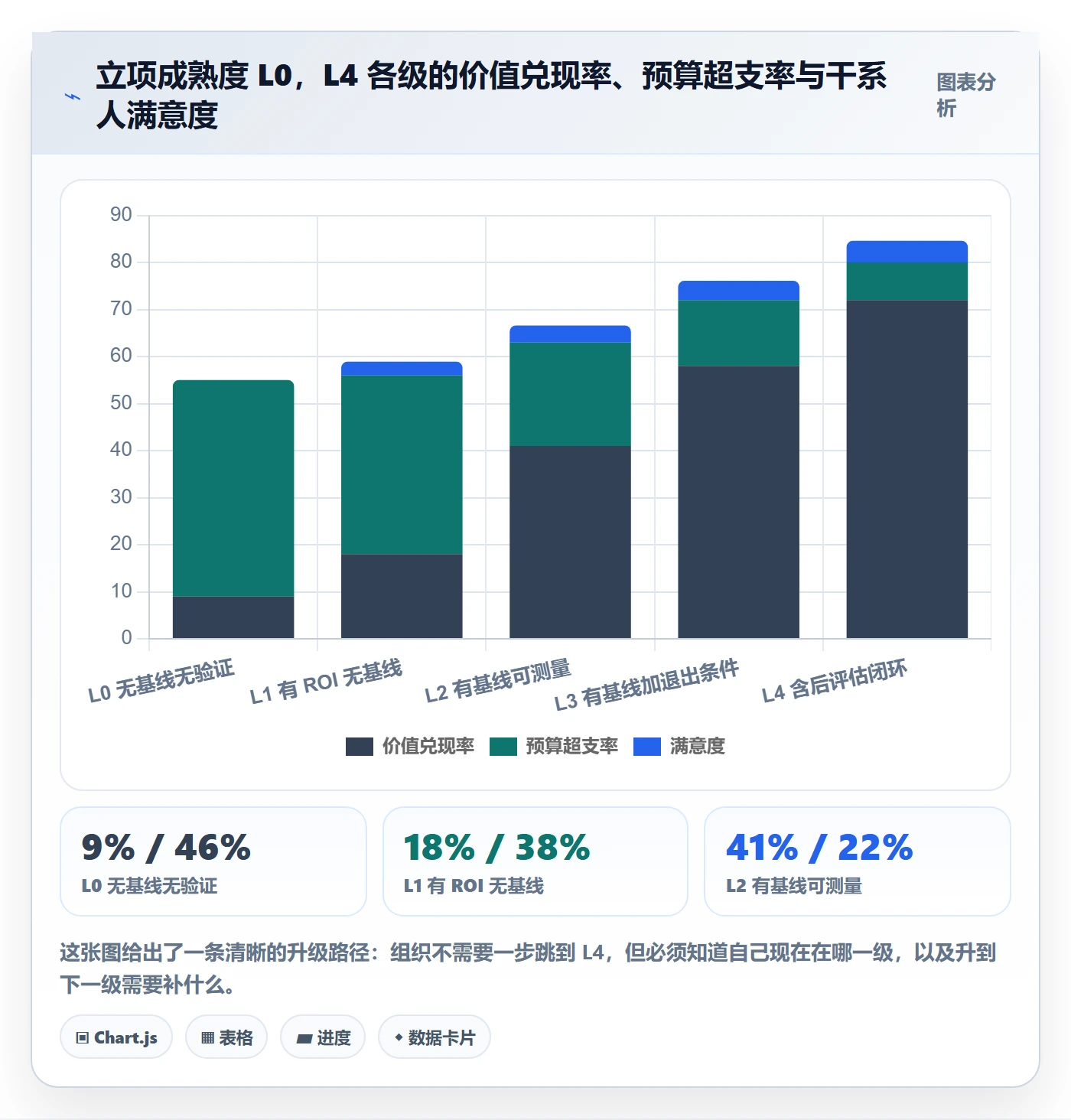 项目立项项目价值全流程:PMO实操方法与一文讲清